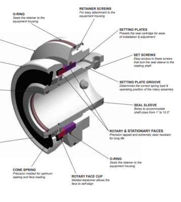 Panaceal Parts